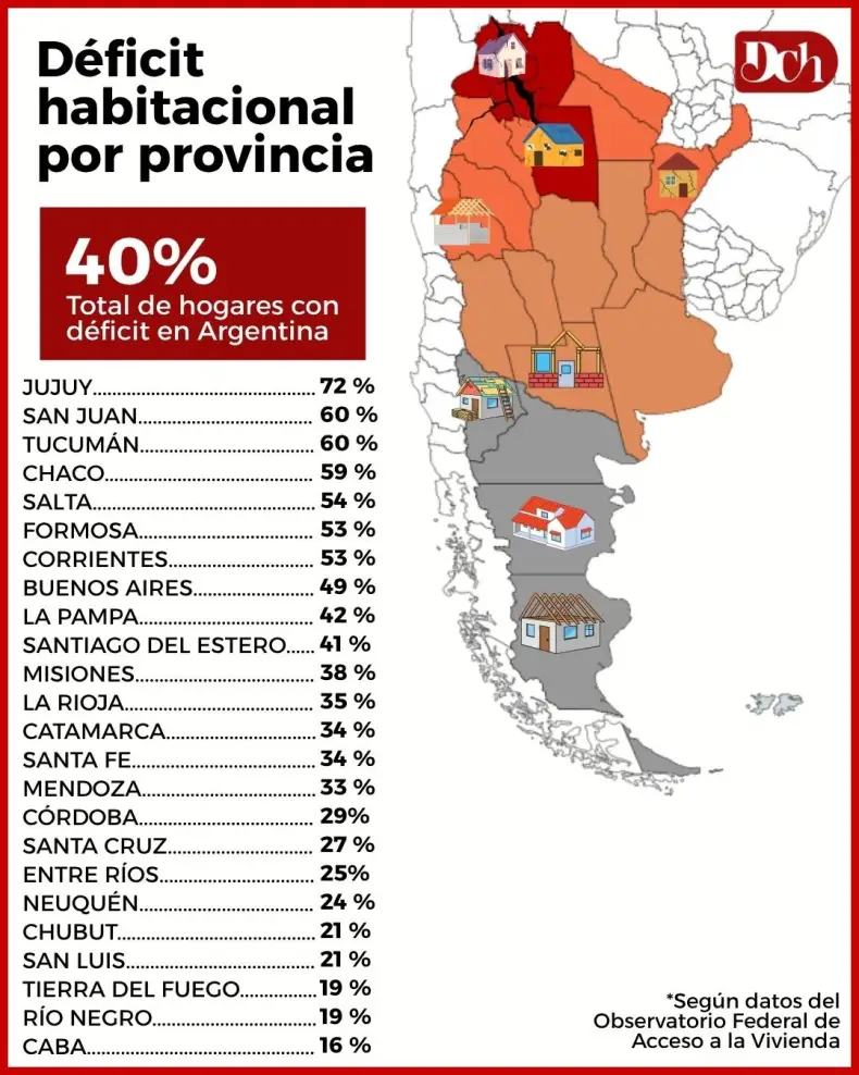Déficit habitacional: Chaco, entre las provincias con mayores carencias de vivienda