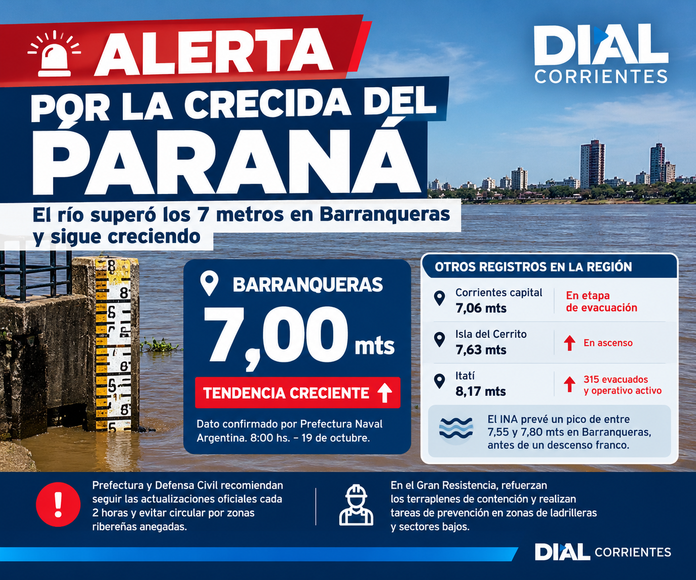 Alerta por la crecida del Paraná: Barranqueras alcanzó los 7 metros y continúa en ascenso